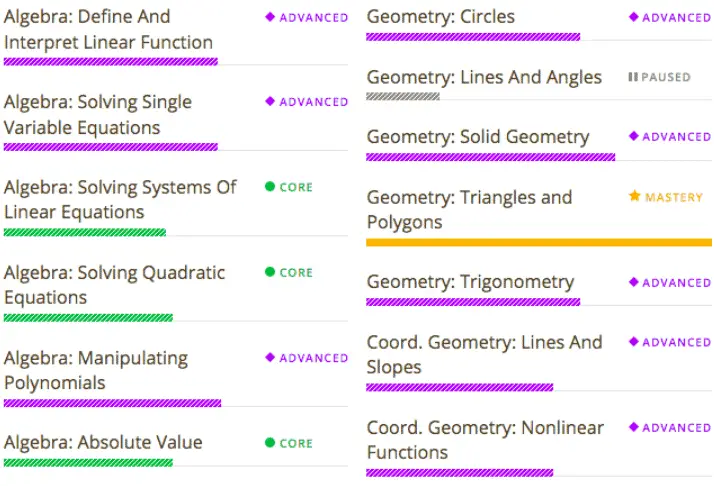 sat prepscholar
